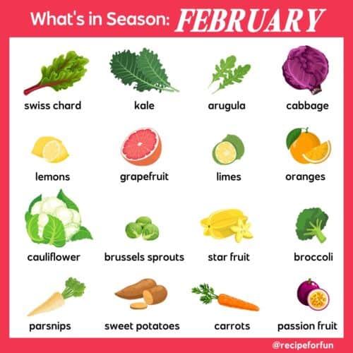 An illustrated infographic of what produce is in season in February.