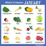 An illustrated infographic of what produce is in season in January.