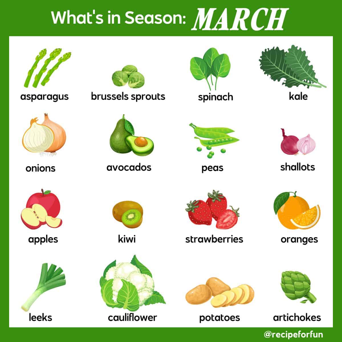 An illustrated infographic of what produce is in season in March.