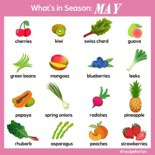 An illustrated infographic of what produce is in season in May.