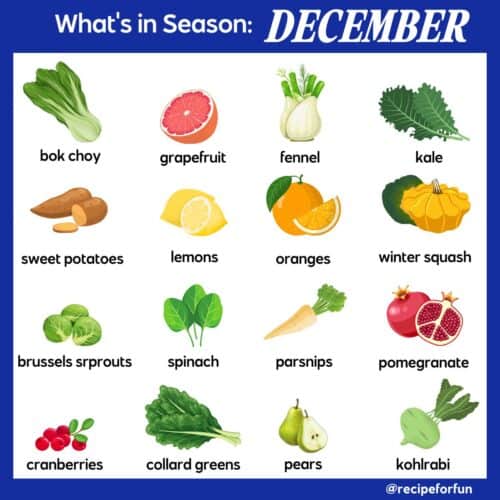 An illustrated infographic of what produce is in season in December.