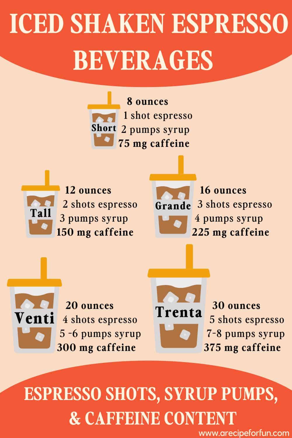 An infographic sharing sizes of popular coffee beverages from Starbucks and the amount of espresso, milk, and sugar in the beverages.