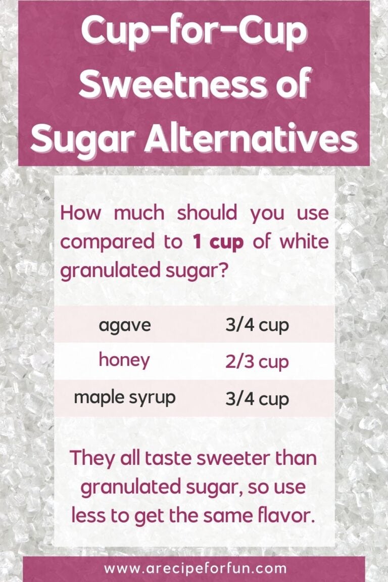 Best Substitute for Simple Syrup A Recipe For Fun