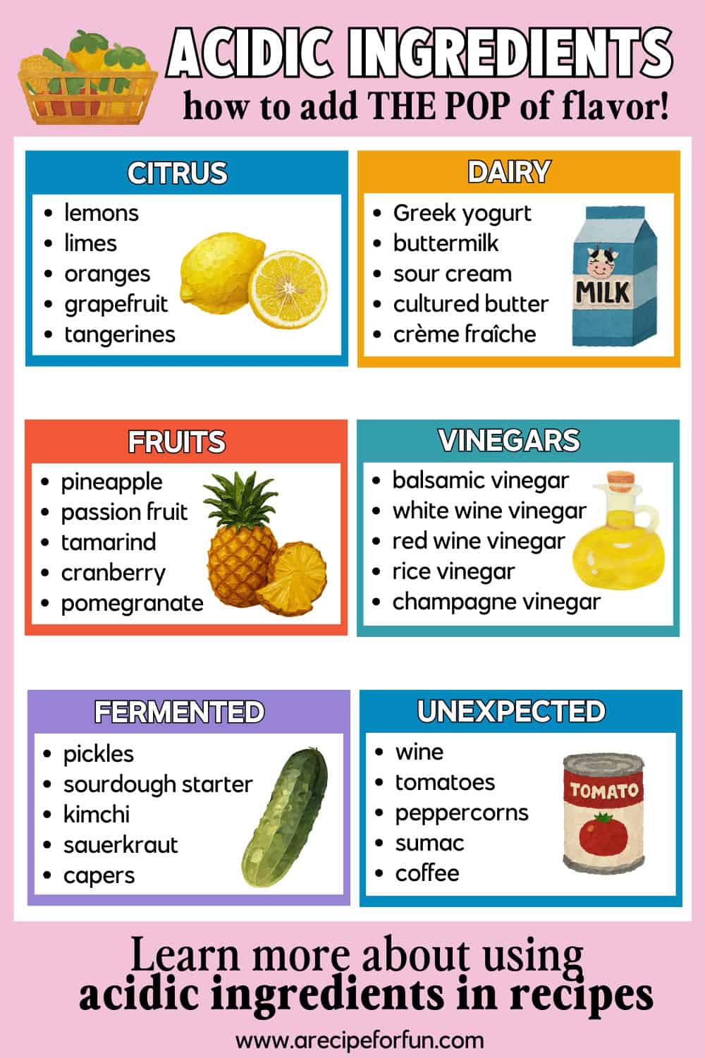 A colorful infographic titled Acidic Ingredients: how to add THE POP of flavor! highlights various acidic ingredients in categories like citrus, fruits, dairy, vinegars, fermented, and unexpected, featuring vivid illustrations for each.
